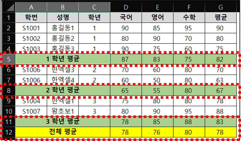 숨기기 전 원본 데이터