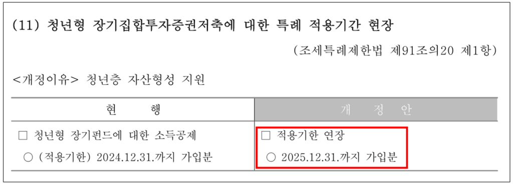 청년형 장기집합투자증권저축에 대한 특례 적용기간 현장