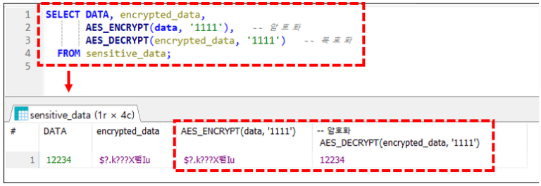 MariaDB 데이터 암호화와 복호화: AES_ENCRYPT와 AES_DECRYPT 함수 활용