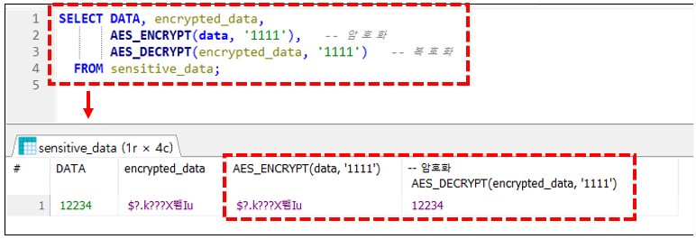 AES_ENCRYPT와 AES_DECRYPT 함수 예제 결과