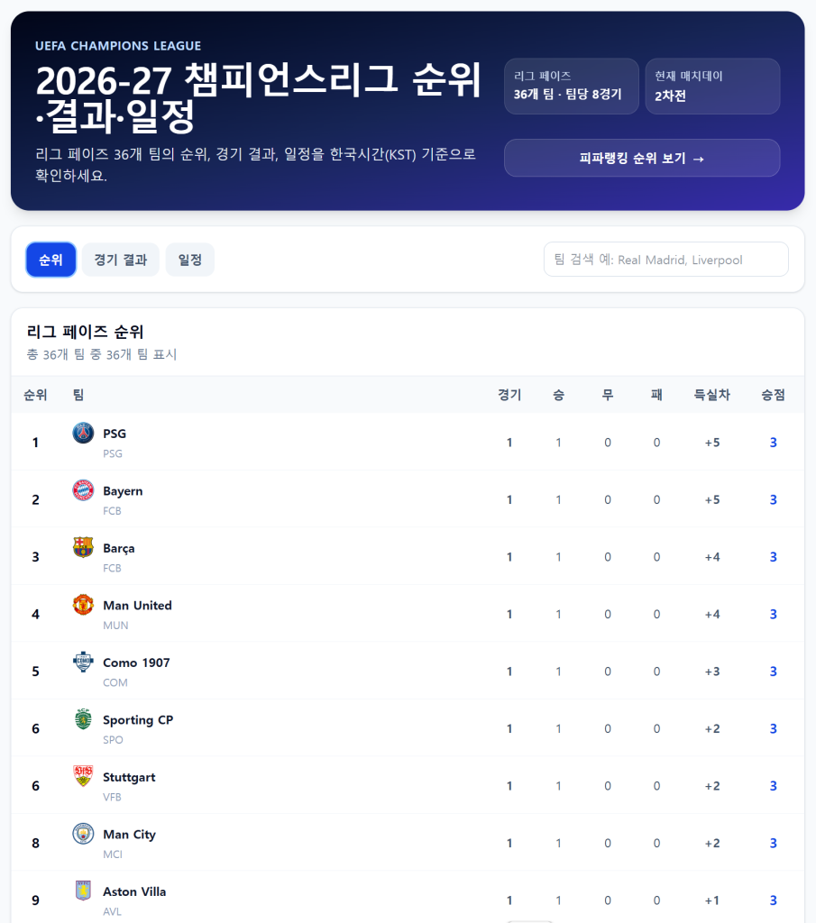 2026-27 챔피언스리그 순위 결과 일정 싱글페이지 화면